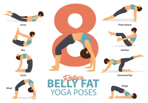 cartoon tutorial on 8 yoga poses to reduce belly fat