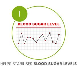 image of graph to show the fluctuations of blood pressure image of graph to show the fluctuations of blood pressure