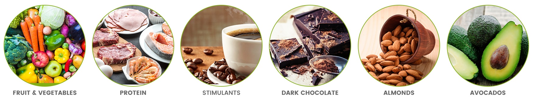 pictures of fruit,vegetables, protein, stimulants, dark chocolate, almonds and avacados.