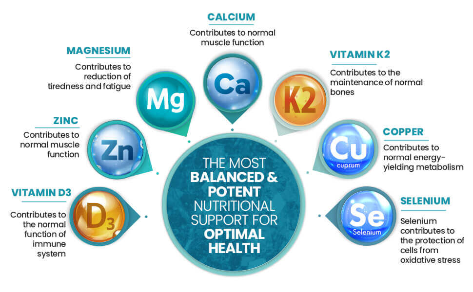 Magnesium and Zinc with Vitamin D3 supplements