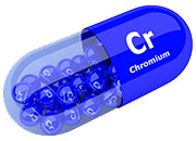 capsule which chromium written on it with molecules of chromium inside