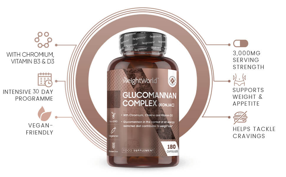 Glucomannan Complex