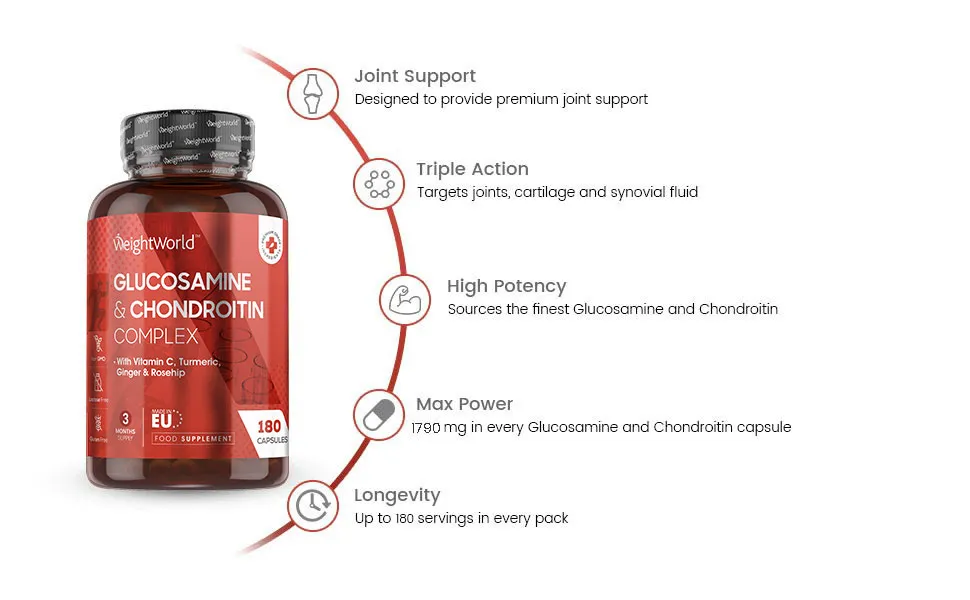 front view of Glucosamine and Chondroitin Supplement bottle