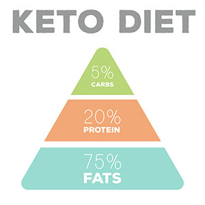 Keto Diet