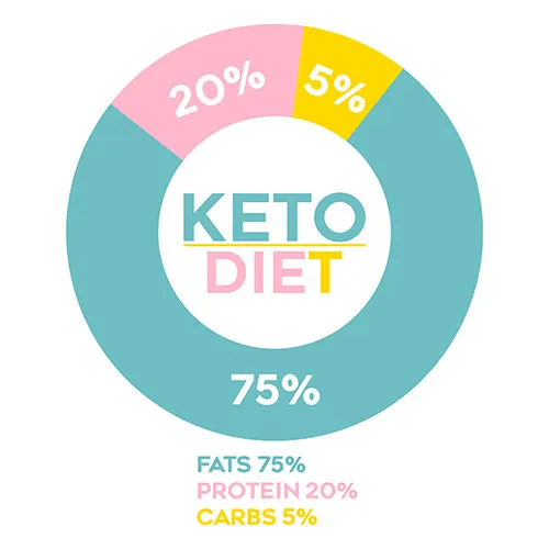 carb no more infograph