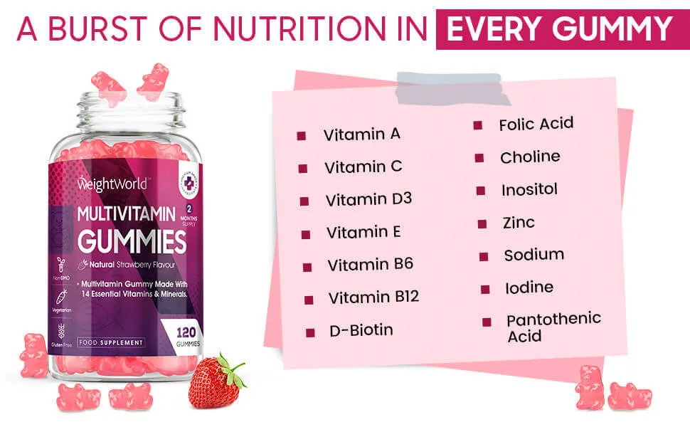 Nutrients included in the chewable multivitamins