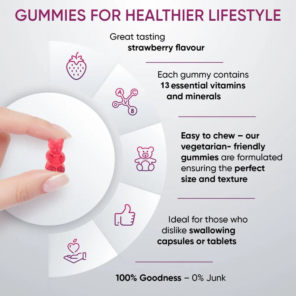 Features of Multivitamin Gummies for Adults
