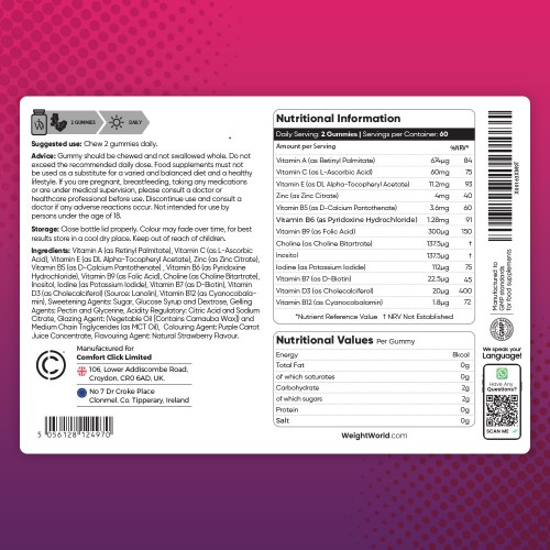 Nutritional Information of Multivitamin Gummy