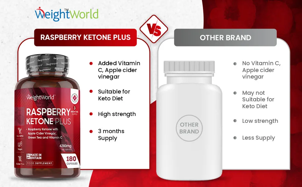 front view of weightworlds raspberry ketone plus capsules 