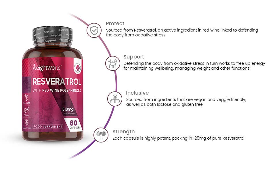 Resveratrol Capsules