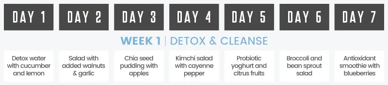 infographic on food and drinks to help detox and cleanse 