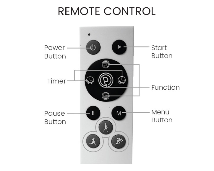 infographic on how to use the remote for the device