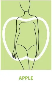 infographic showing body shapes and which type of waist they have