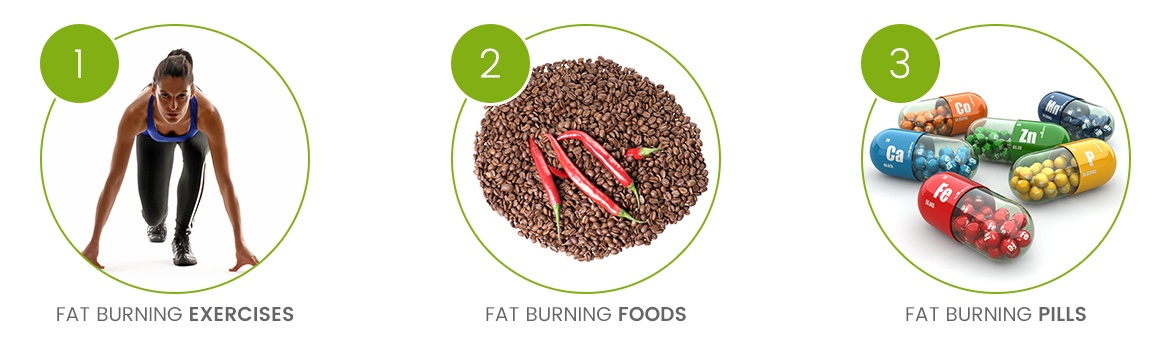 infographic showing 3 images of Ways To Burn Fat at home