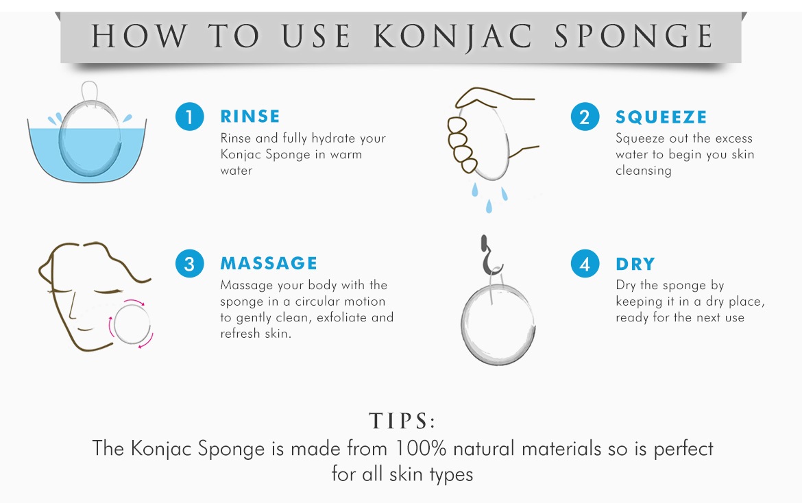 Taking care while using Konjac Sponge