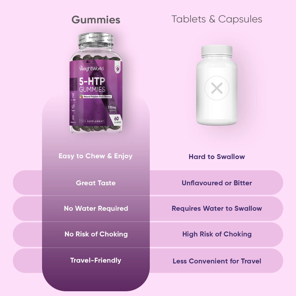 5-htp-gummies-60-gummies-uk-4