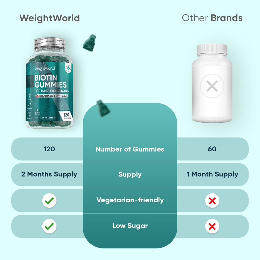 biotin-120-gummiees-uk-2