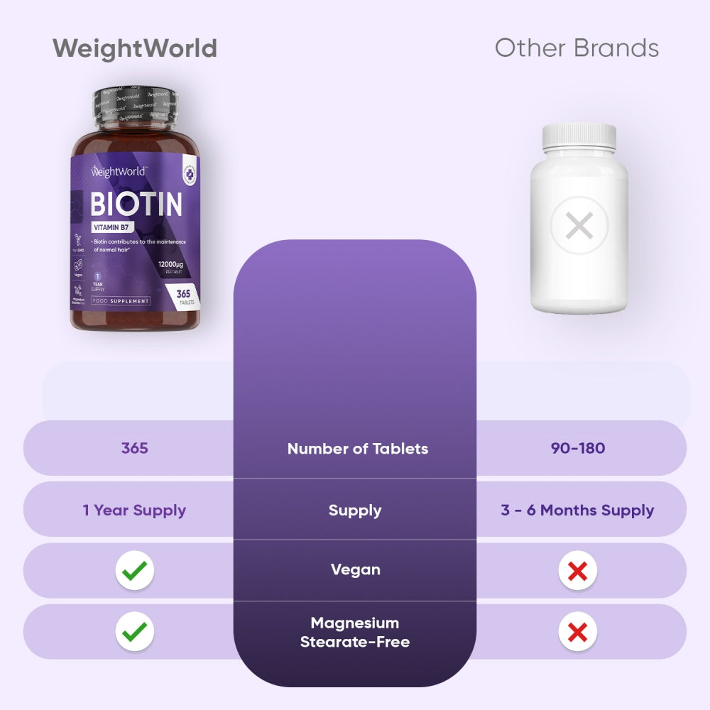 biotin-vitamin-b7-tabletes-1y-uk-1