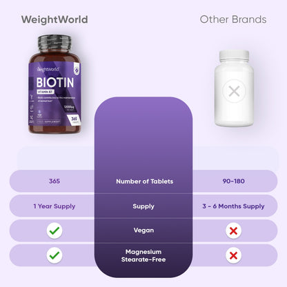 biotin-vitamin-b7-tabletes-1y-uk-1