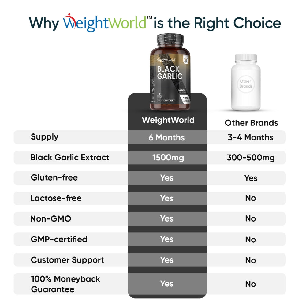 Why choose our black garlic capsules