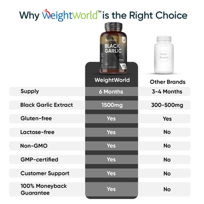 Why choose our black garlic capsules