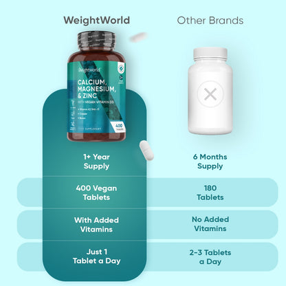 calcium-magnesium-zinc-vitaminn-d3-uk-3