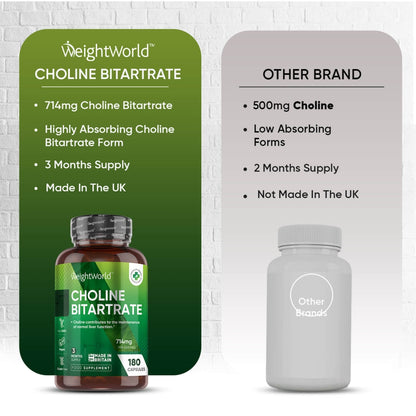 choline-bitartrate-05-uk