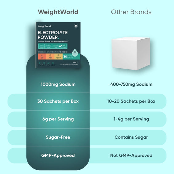 electrolyte-powder-30-sachets-uk-3