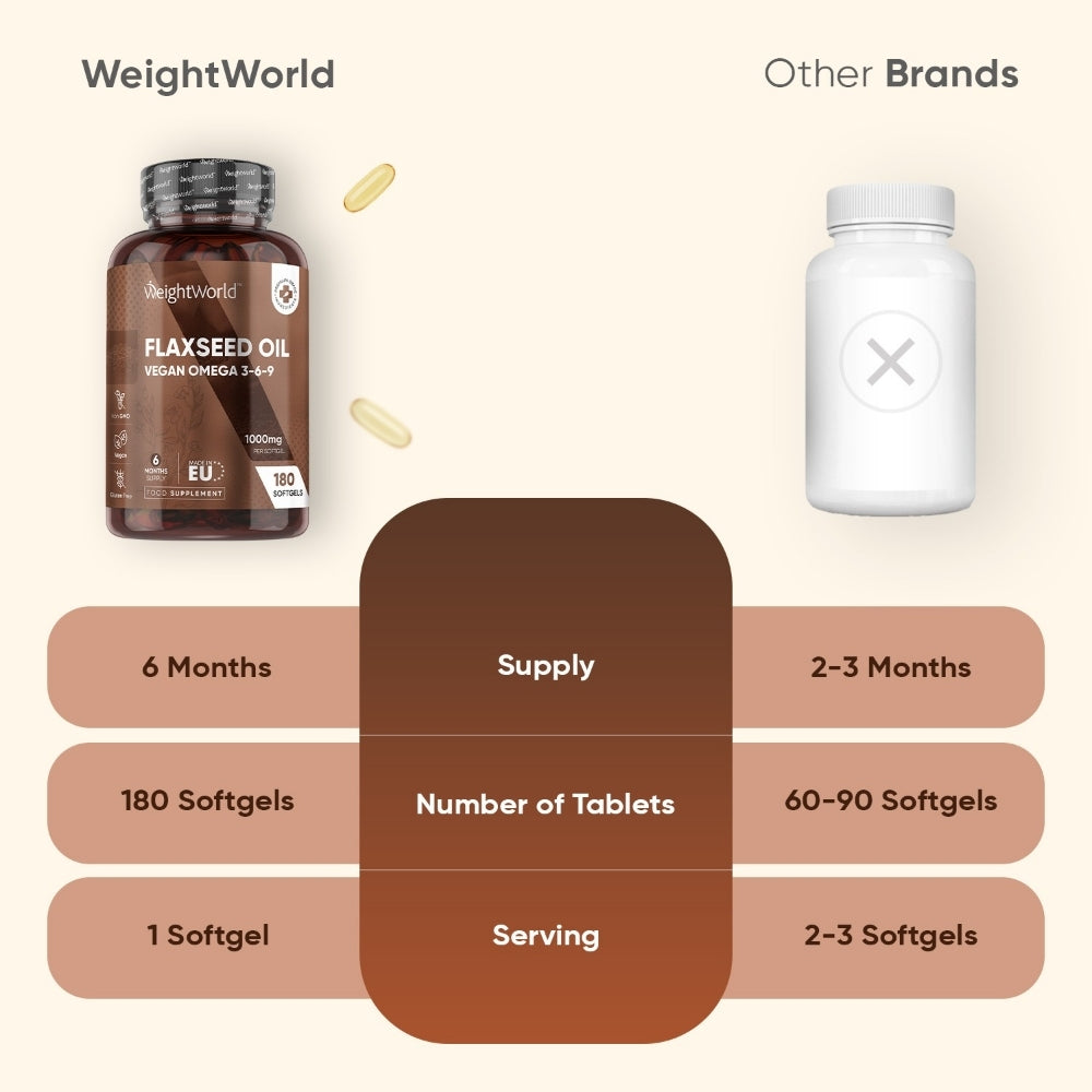 flaxseed-oil-1000mg-softgels-ukk-3