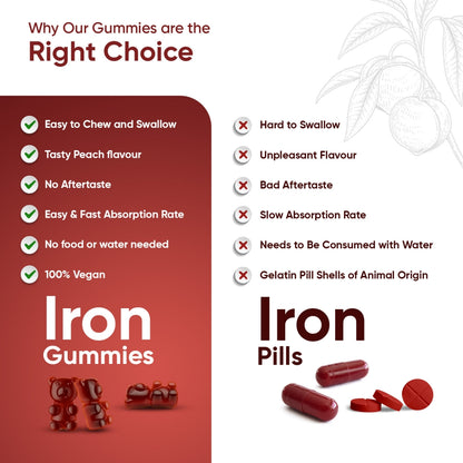Key differentiators of our adult iron gummies
