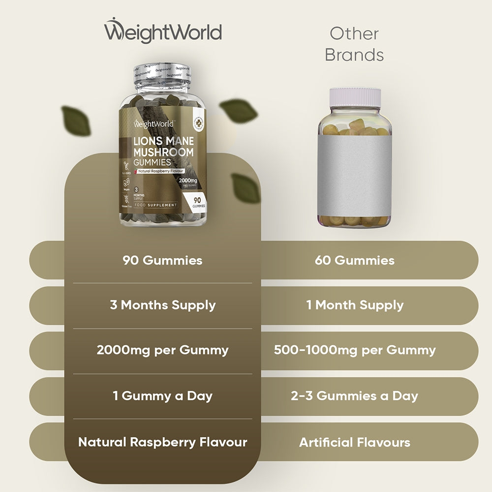 lions-mane-2000mg-90-gummies-ww-uk-3.jpg