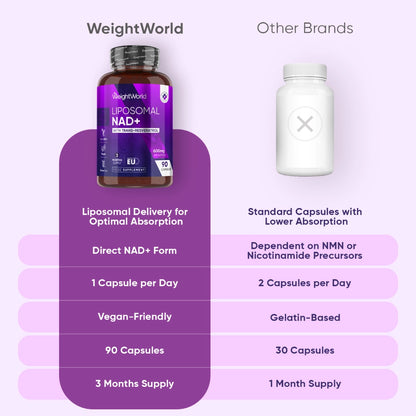liposomal-nad-with-resveratrol-600mg-uk-4