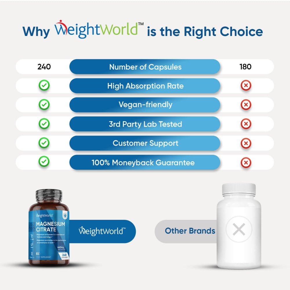 USPs of our magnesium citrate caplets