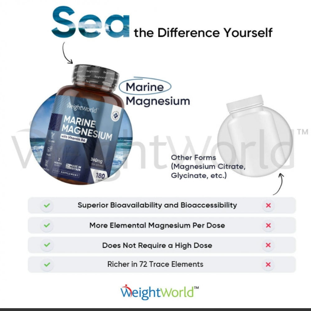 USPs of WeightWorld's Marine Magnesium and Vitamin B6 Capsules