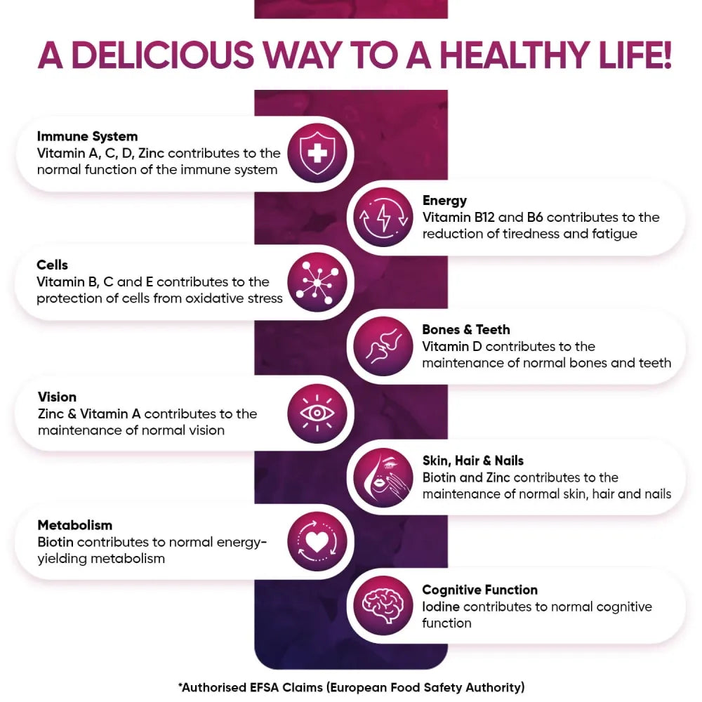 Benefits of WeightWorld’s gummy multivitamin