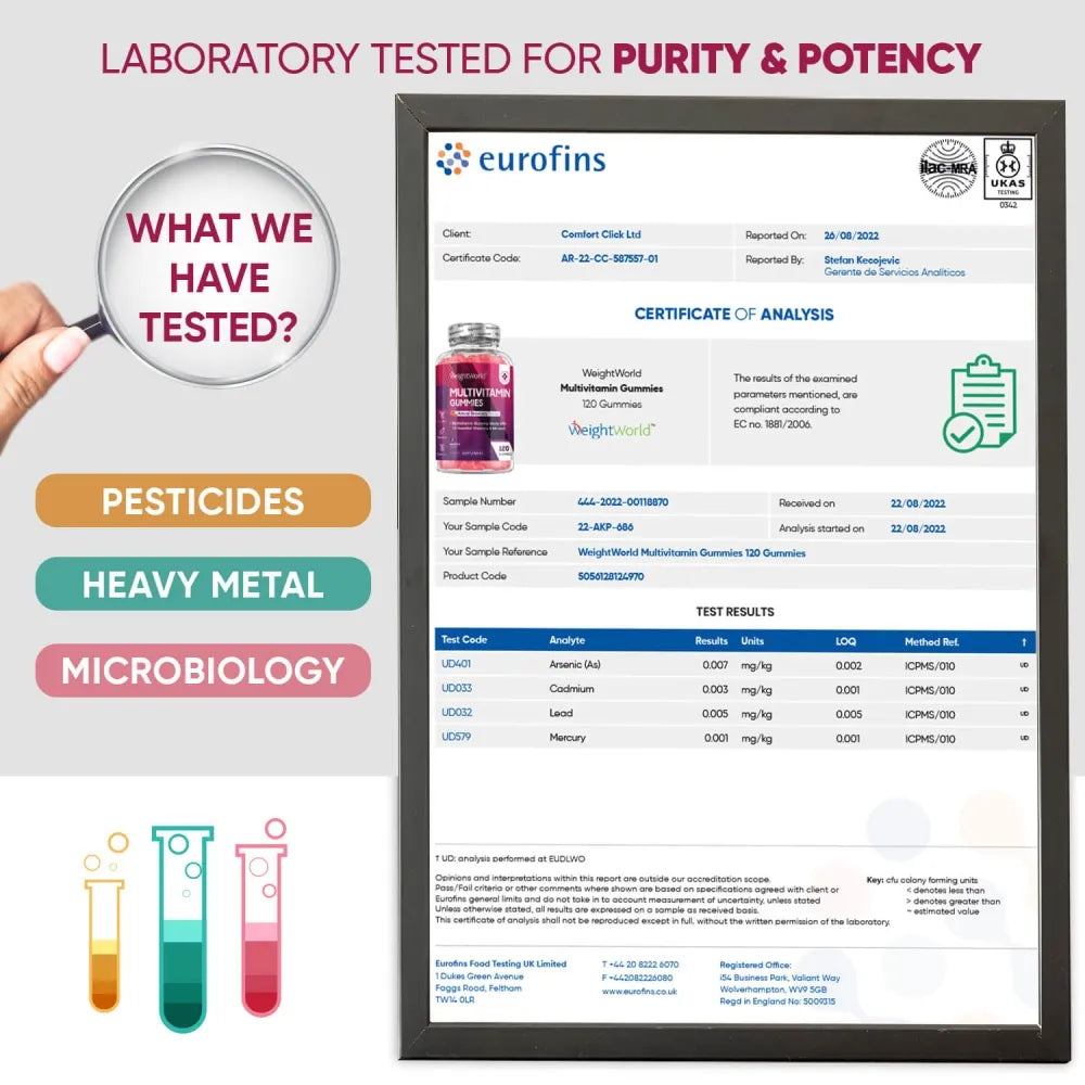 Laboratory tested Multivitamins Gummies 