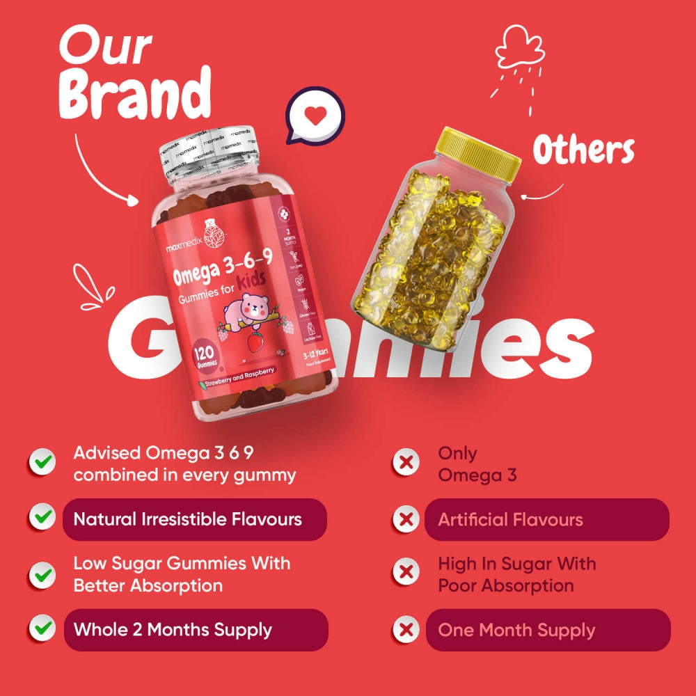 Key differentiators of our Vegan Omega 3-6-9 Gummies