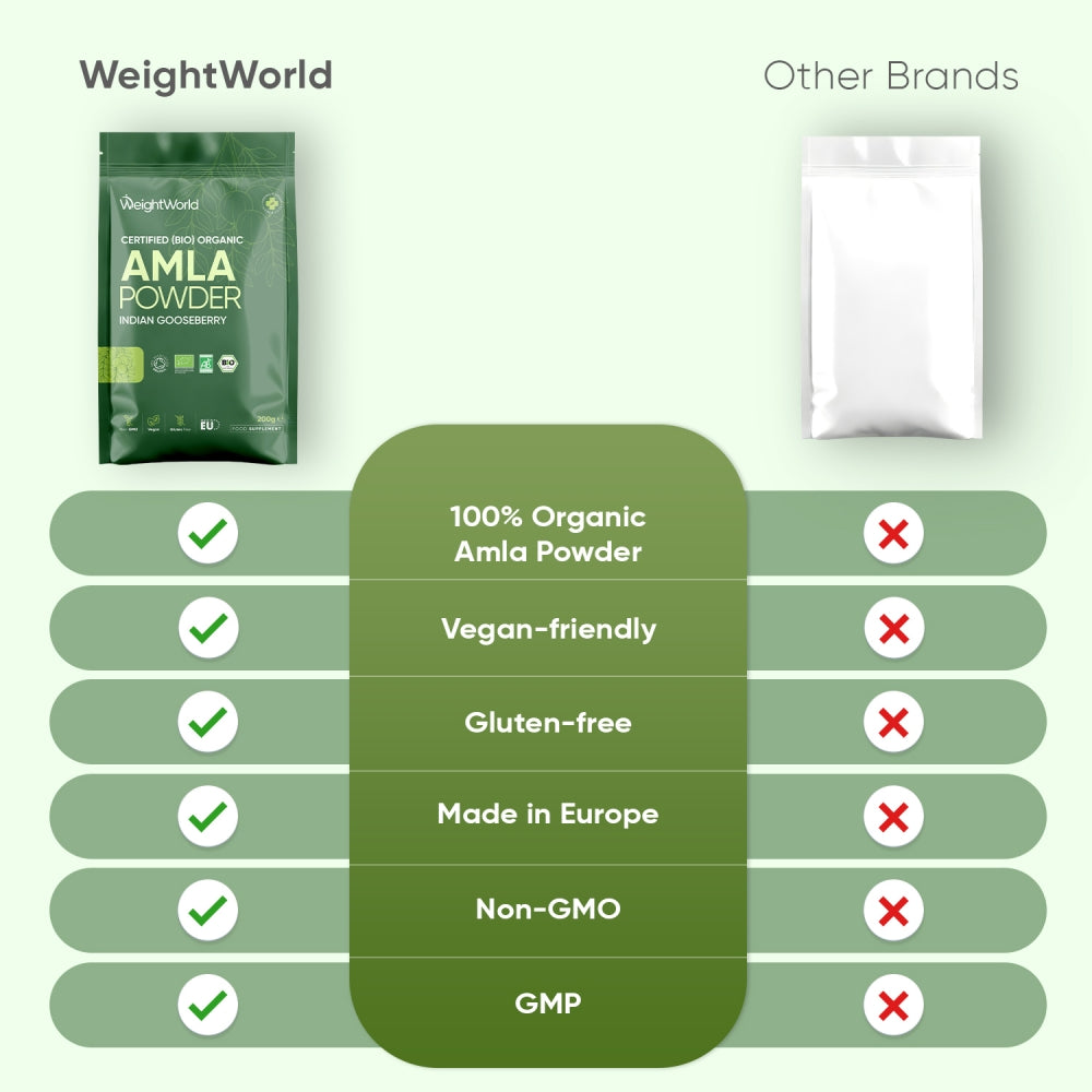 organic-amla-200gm-powder-uk-4