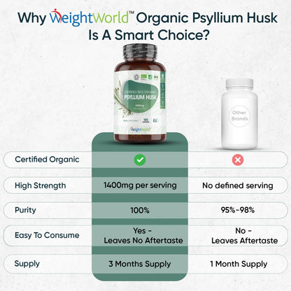Key differentiators of our Psyllium Husk Capsules
