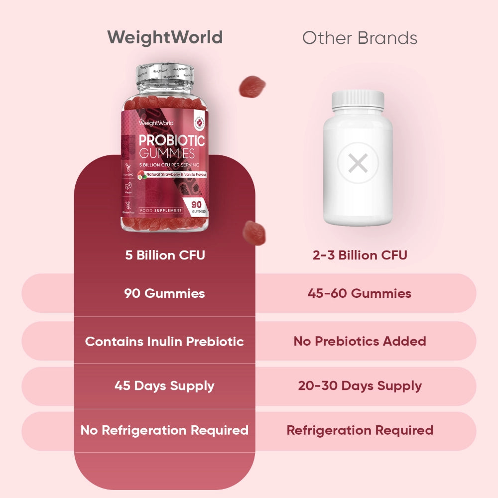 probiotic-90-gummies-uk-4