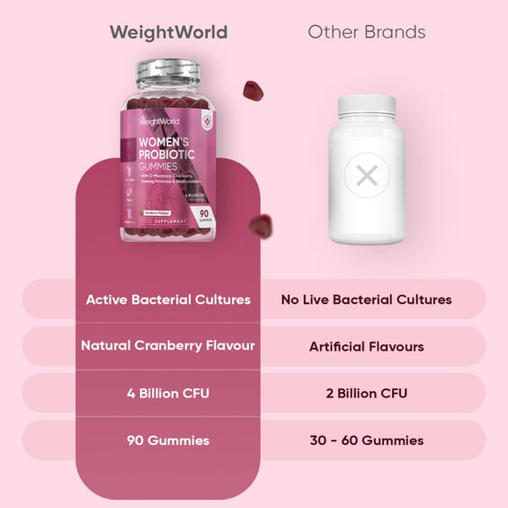 probiotic-gummies-for-women-uk-4