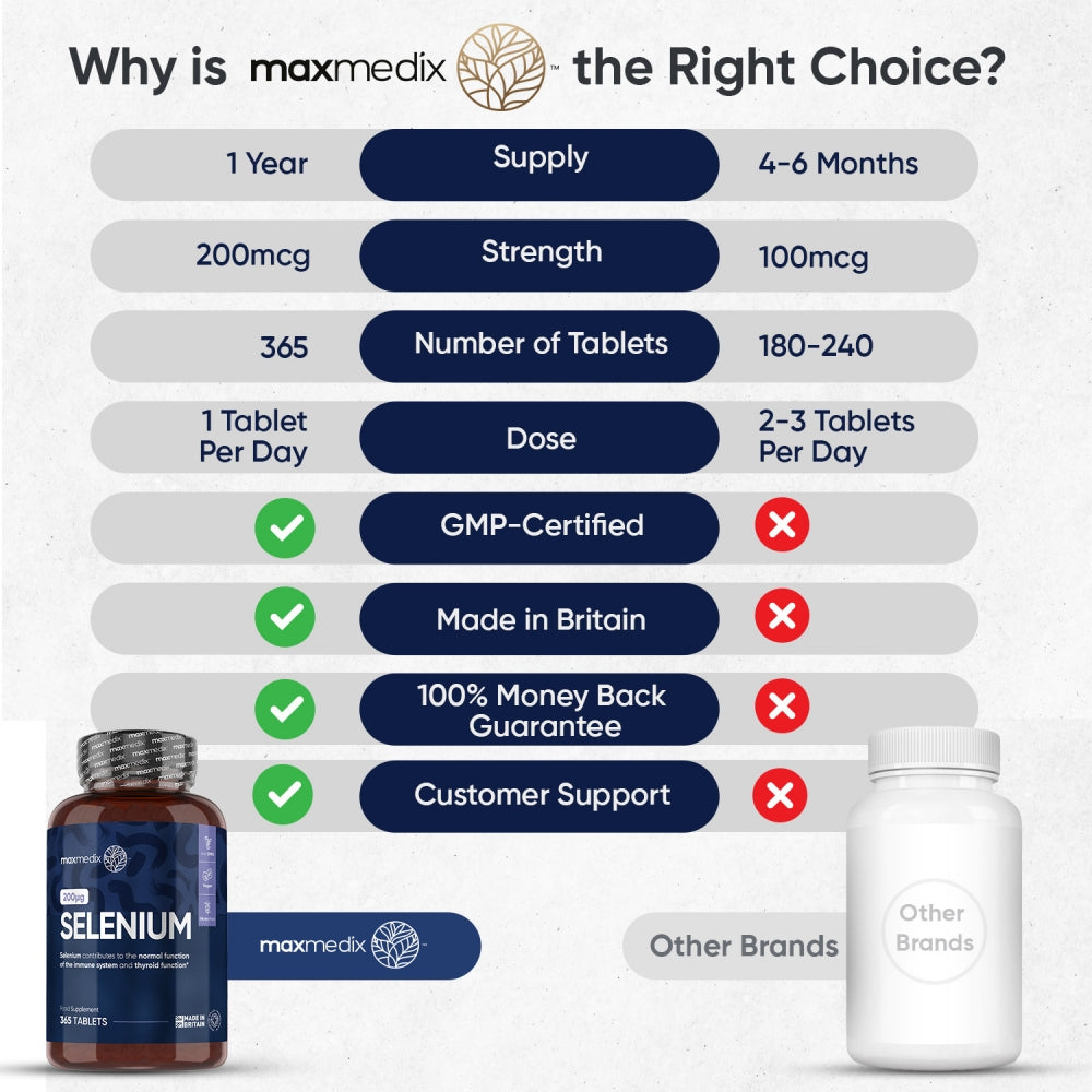 selenium-365-capsules-weightworld-uk-5