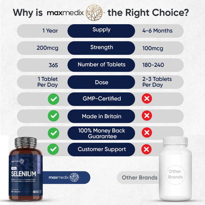 selenium-365-capsules-weightworld-uk-5