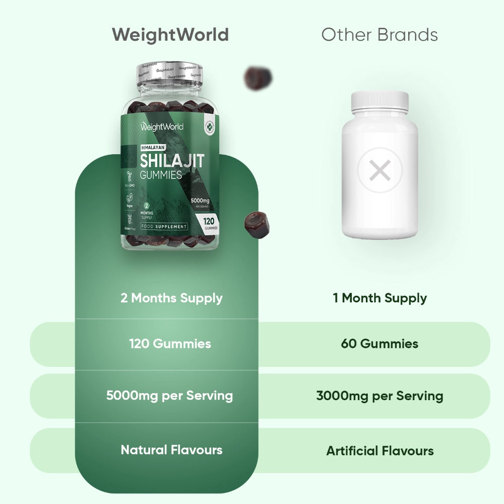 shilajit-gummies-120-gummies-uk-4