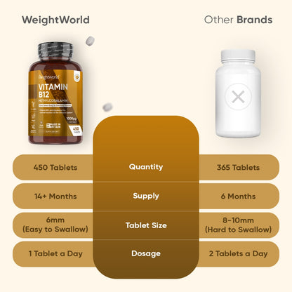 vitamin-b12-front-ukk-4