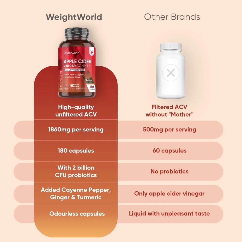 weightworld-uk-apple-cider-vinegar-complex-04