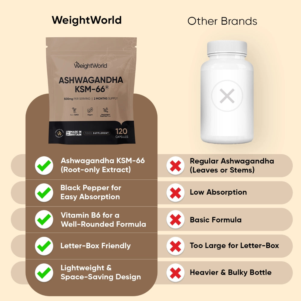 weightworld-uk-ashwagandha-extract-3.webp?v=1782122534