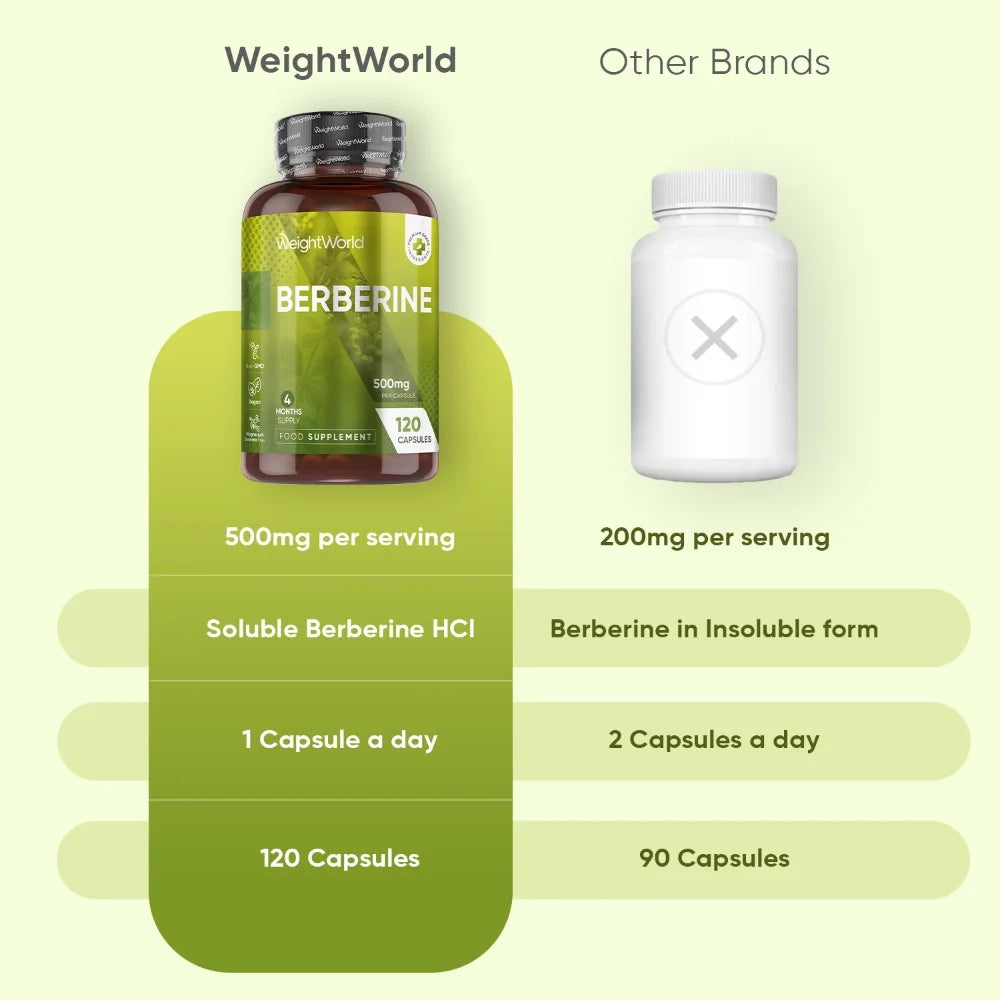 weightworld-uk-berberine-capsules-bottle-3