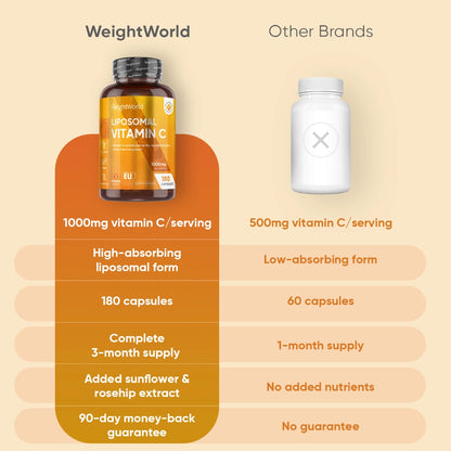 weightworld-uk-bottles-liposomal-vitamin-c-05