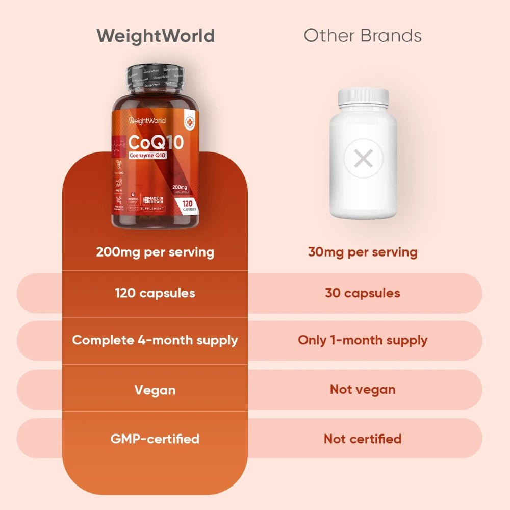 weightworld-uk-coq10-capsuels-bottles-004
